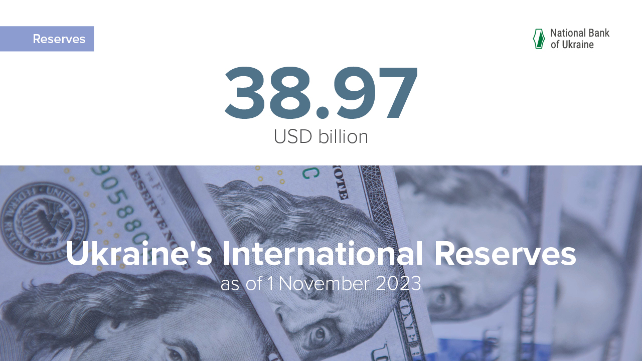 International Reserves at USD 38.97 Billion in October